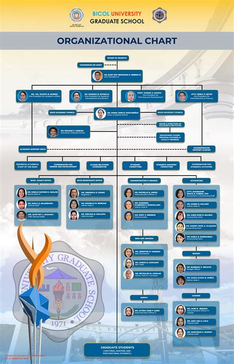 bicol university graduate school tuition fee|FIRST SEMESTER SY .